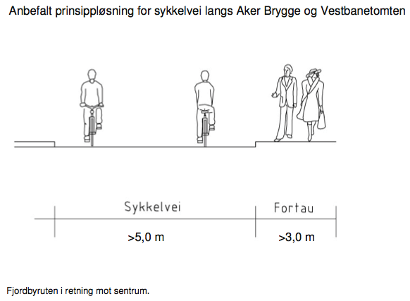 Kjelde: Hovedsykkelvei gjennom Fjordbyen. Oslo kommune/Statens vegvesen/Norconsult