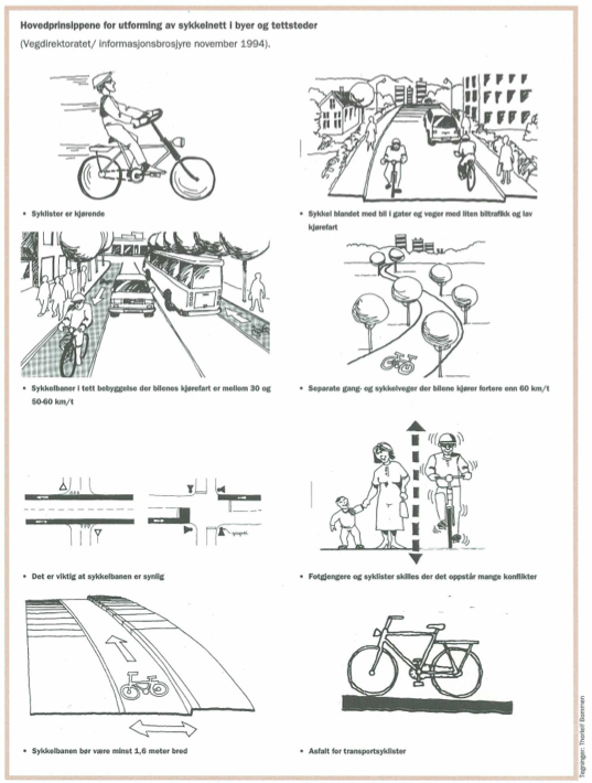 Illustrasjon frå rapporten Utvikling av sykkelbyer (1996), side 48.